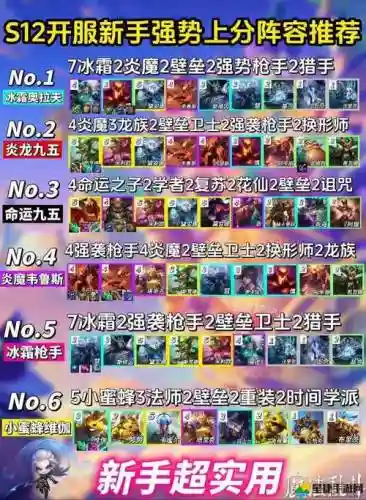 云顶炼金蛮王搭配什么阵容