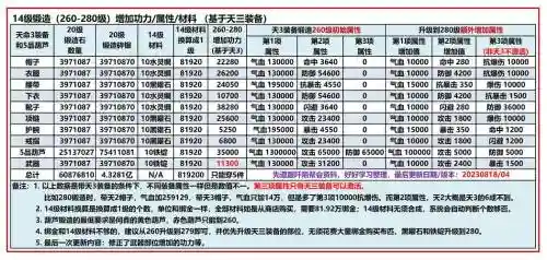 九阴真装备属性转换插图
