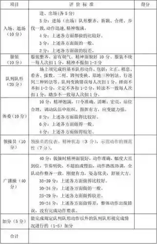 各队阵容评分