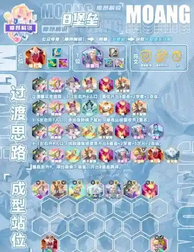 怎样搭配羁绊阵容