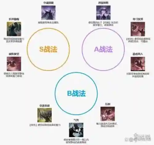 蛮族核心阵容_1