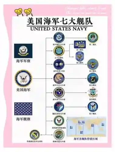 美国战舰阵容_1插图