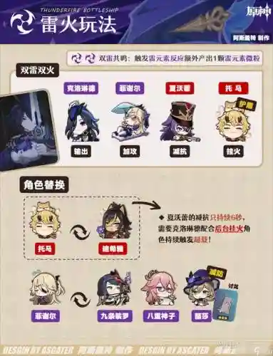 洛神最强阵容搭配