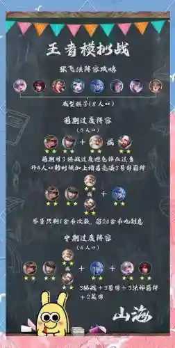 法证搭配阵容