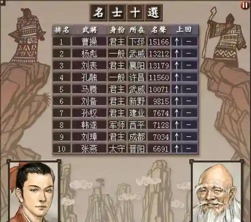 三国志7学技能