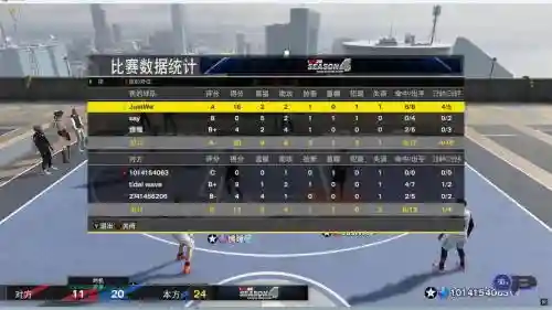 alltime阵容