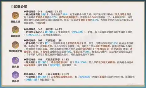 选择一把武器好