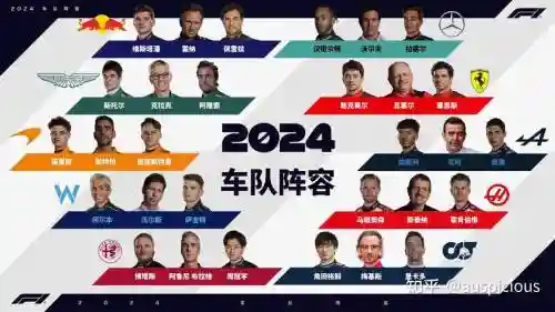 2022年各车队阵容搭配插图
