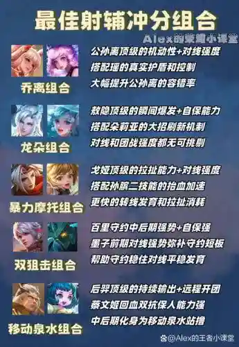 射手辅助搭配阵容插图