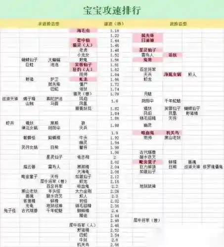 梦幻西游攻宝宝性价比插图