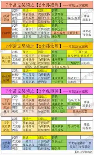 孙权天梯阵容搭配插图