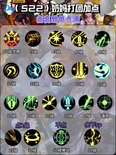 地下城奶妈刷图技能加点插图