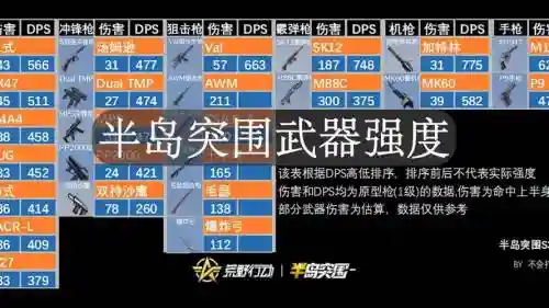 荒野行动如何不适用武器插图