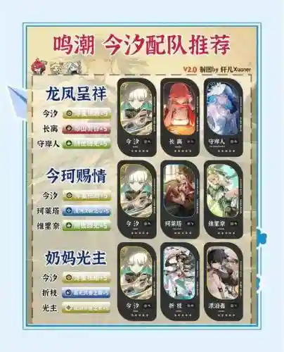 潮汐最强阵容插图