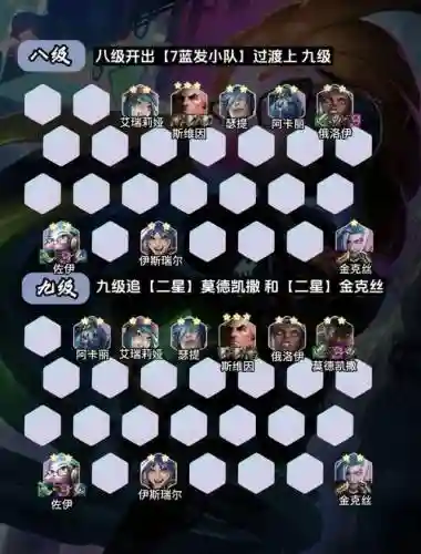 手游双城传说低费阵容搭配插图