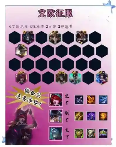 未来世界必胜阵容搭配