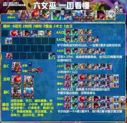 魔女复活阵容插图