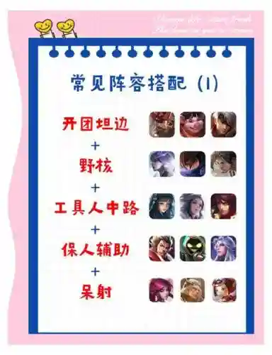 王者阵容分配