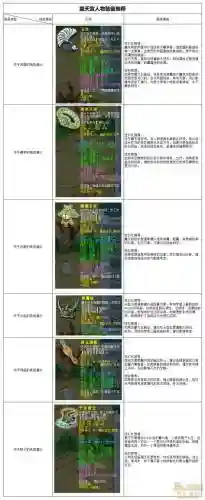 梦幻109力天宫装备选择_1插图
