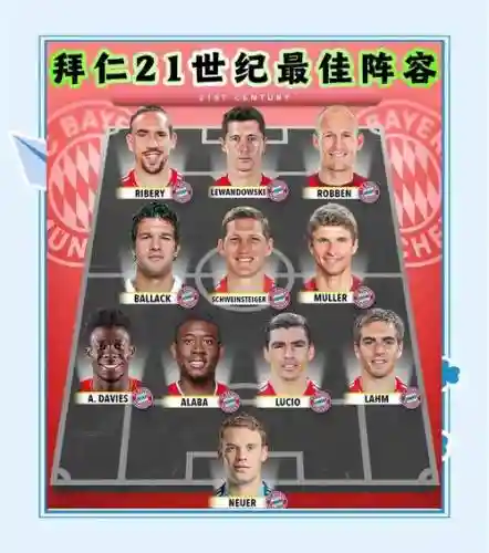 拜仁阵容历史插图