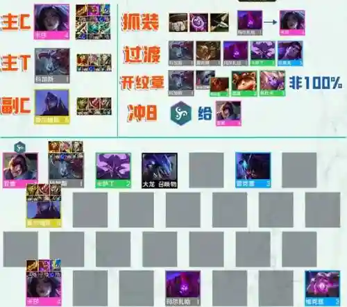 元素虚空阵容