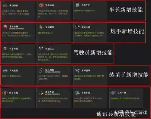 59坦克乘员4技能学什么技能插图