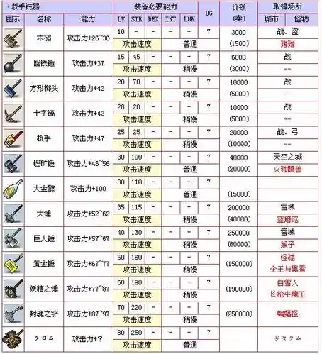 冒险岛有个装备插图