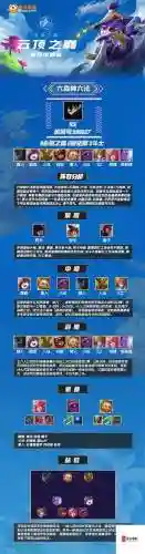 云顶之弈s4阵容搭配攻略插图