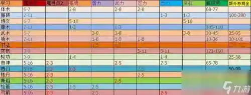 梦幻西游2j种子怎么养育