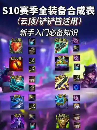 什么样的装备可以转换