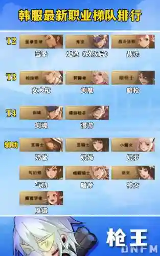 dnf天梯阵容