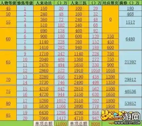 梦幻西游修理房屋费用_1插图