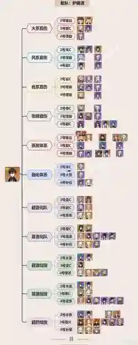 最新钟离阵容搭配插图