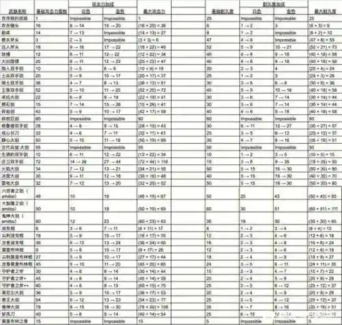 塞尔达传说装备数字什么意思_1