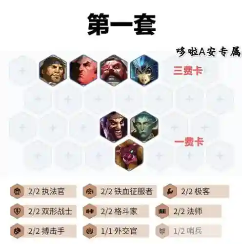 羁绊阵容站位_1插图