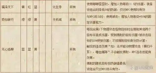 梦幻西游化生寺用什么石头插图