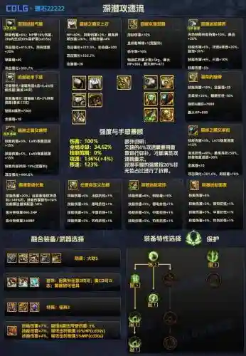 dnf装备加分怎么提高