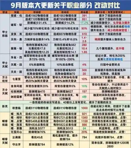 倩女幽魂画魂技能升级_1插图