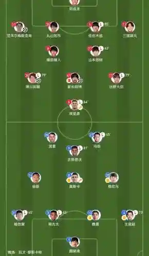 海港阵容2021插图