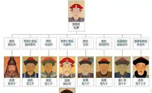 清朝嘉庆阵容