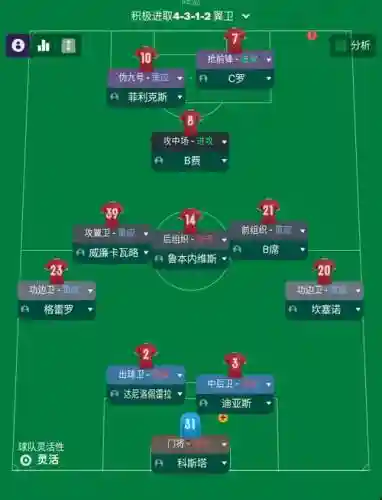 fm阵容挑战插图