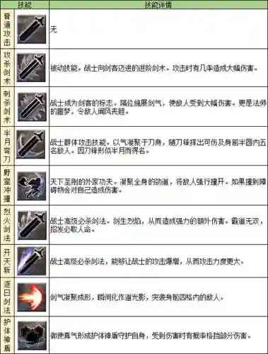 单挑带什么技能