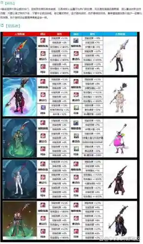 dnf磨枪带什么武器插图
