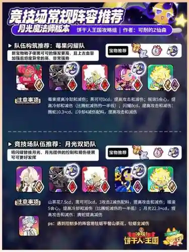 月光确定阵容插图