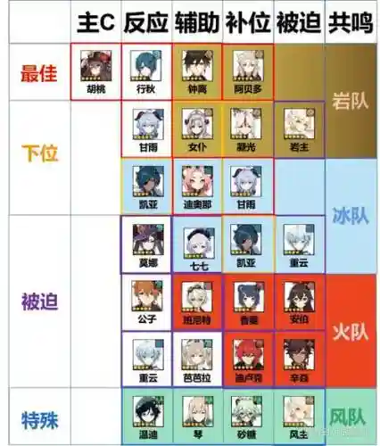 2.8胡桃阵容插图