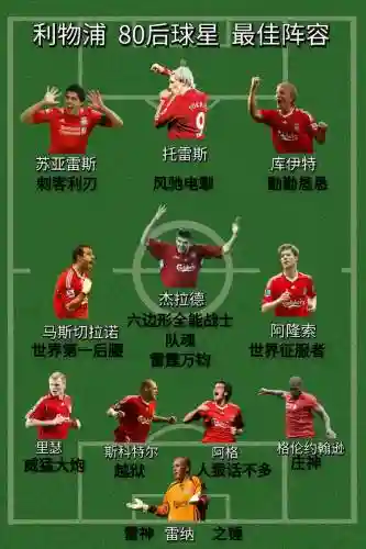 fifa利物浦阵容插图