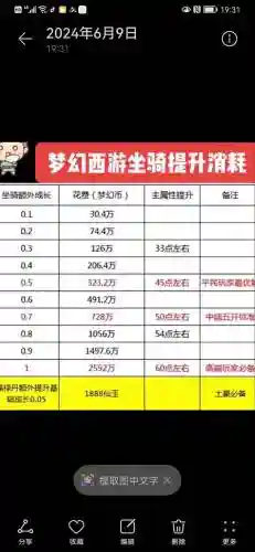 梦幻西游坐骑重置技能点要钱吗