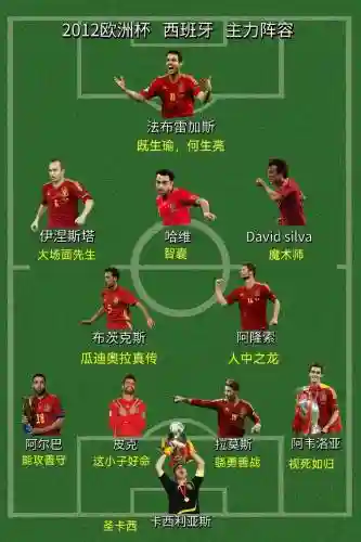 上届西班牙阵容