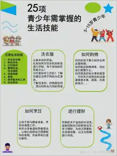 dh生活技能插图
