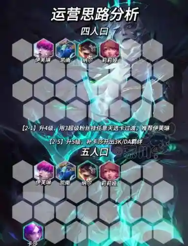 峡谷佛爷阵容插图